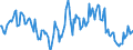 Indicator: Housing Inventory: Median: Listing Price per Square Feet Year-Over-Year in Burke County, NC