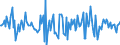 Indicator: Housing Inventory: Median: Home Size in Square Feet Month-Over-Month in Burke County, NC