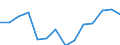 Indicator: Housing Inventory: Active Listing Count: C