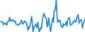 Indicator: Housing Inventory: Active Listing Count: Month-Over-Month in Cabarrus County, NC