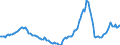 Indicator: Housing Inventory: Active Listing Count: Year-Over-Year in Cabarrus County, NC