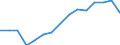 Indicator: Housing Inventory: Active Listing Count: estimate) in Cabarrus County, NC