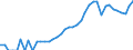 Indicator: Housing Inventory: Active Listing Count: unty, NC