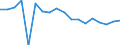 Indicator: Housing Inventory: Active Listing Count: enses Known to Law Enforcement in Cabarrus County, NC (DISCONTINUED)