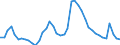 Indicator: Housing Inventory: Active Listing Count: C