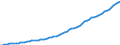 Indicator: Housing Inventory: Active Listing Count: NC