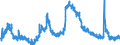 Indicator: Housing Inventory: Active Listing Count: C