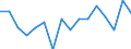 Indicator: Housing Inventory: Active Listing Count: g in Cabarrus County, NC