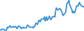 Indicator: Housing Inventory: Average Listing Price: in Cabarrus County, NC