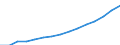 Indicator: Population Estimate,: Total, Not Hispanic or Latino, Asian Alone (5-year estimate) in Cabarrus County, NC