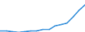 Indicator: Population Estimate,: Total, Not Hispanic or Latino, Two or More Races, Two Races Including Some Other Race (5-year estimate) in Cabarrus County, NC