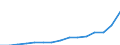 Indicator: Population Estimate,: Total, Not Hispanic or Latino, Two or More Races, Two Races Excluding Some Other Race, and Three or More Races (5-year estimate) in Cabarrus County, NC