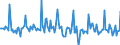 Indicator: Market Hotness:: Median Days on Market in Cabarrus County, NC