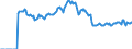Indicator: Market Hotness:: Page View Count per Property Versus the United States in Cabarrus County, NC
