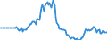 Indicator: Market Hotness:: Page View Count per Property in Cabarrus County, NC