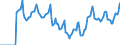 Indicator: Market Hotness:: Median Days on Market in Cabarrus County, NC