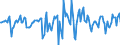 Indicator: Market Hotness:: Median Days on Market Versus the United States in Cabarrus County, NC