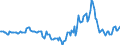 Indicator: Market Hotness:: Median Days on Market in Cabarrus County, NC