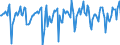 Indicator: Market Hotness:: Median Days on Market in Cabarrus County, NC