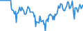 Indicator: Market Hotness:: Median Days on Market Versus the United States in Cabarrus County, NC