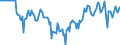 Indicator: Market Hotness:: Median Listing Price in Cabarrus County, NC