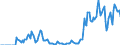Indicator: Market Hotness: Hotness Rank in Cabarrus County, NC: 