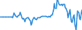 Indicator: Market Hotness: Hotness Rank in Cabarrus County, NC: 