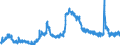 Indicator: Unemployed Persons in Cabarrus County, NC: 