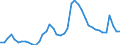 Indicator: Unemployed Persons in Cabarrus County, NC: 