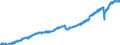 Indicator: Market Hotness: Listing Views per Property: Versus the United States in Cabarrus County, NC