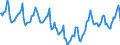 Indicator: Housing Inventory: Median Days on Market: in Cabarrus County, NC