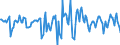 Indicator: Housing Inventory: Median Days on Market: Month-Over-Month in Cabarrus County, NC