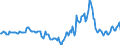 Indicator: Housing Inventory: Median Days on Market: Year-Over-Year in Cabarrus County, NC