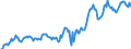 Indicator: Housing Inventory: Median: Listing Price in Cabarrus County, NC