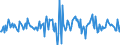 Indicator: Housing Inventory: Median: Listing Price Month-Over-Month in Cabarrus County, NC