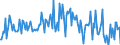 Indicator: Housing Inventory: Median: Listing Price per Square Feet Month-Over-Month in Cabarrus County, NC