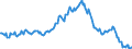 Indicator: Housing Inventory: Median: Listing Price per Square Feet Year-Over-Year in Cabarrus County, NC