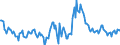 Indicator: Housing Inventory: Median: Listing Price Year-Over-Year in Cabarrus County, NC