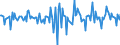 Indicator: Housing Inventory: Median: Home Size in Square Feet Month-Over-Month in Cabarrus County, NC