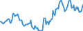 Indicator: Housing Inventory: Active Listing Count: Year-Over-Year in Caldwell County, NC