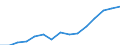 Indicator: Housing Inventory: Active Listing Count: estimate) in Caldwell County, NC