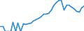 Indicator: Housing Inventory: Active Listing Count: unty, NC