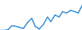 Indicator: Housing Inventory: Active Listing Count: y, NC