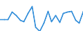 Indicator: Housing Inventory: Active Listing Count: aldwell County, NC