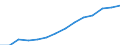 Indicator: Housing Inventory: Active Listing Count: estimate) in Caldwell County, NC