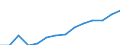 Indicator: Housing Inventory: Active Listing Count: imate) in Caldwell County, NC