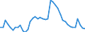 Indicator: Housing Inventory: Active Listing Count: C