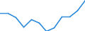 Indicator: Housing Inventory: Active Listing Count: year estimate) for Caldwell County, NC (DISCONTINUED)