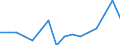 Indicator: Housing Inventory: Active Listing Count: g in Caldwell County, NC