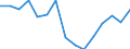 Indicator: Housing Inventory: Active Listing Count: (5-year estimate) Index for Caldwell County, NC